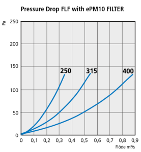 FLF_pressuredrop_ePM10 250-400.png